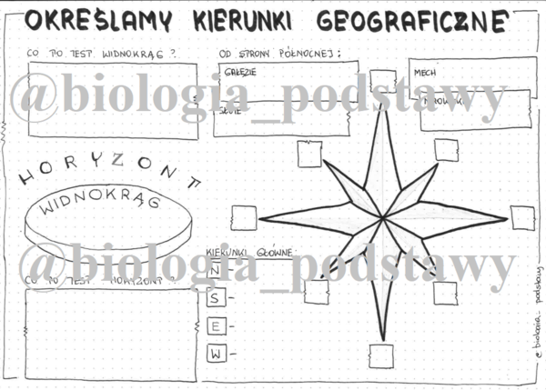 Klasa 4 - Określamy kierunki geograficzne - KP