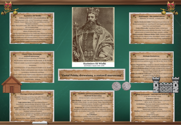 🏰 Gazetka historyczna – Kazimierz III Wielki | Edukacyjna dekoracja sali historycznej lub biblioteki