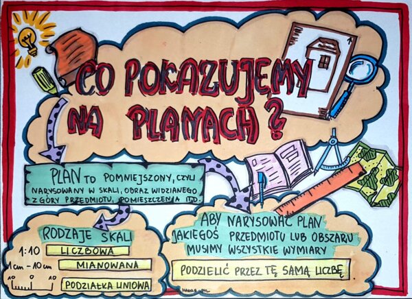 Klasa 4. Przyroda Co pokazujemy na planach? Wklejka do zeszytu.