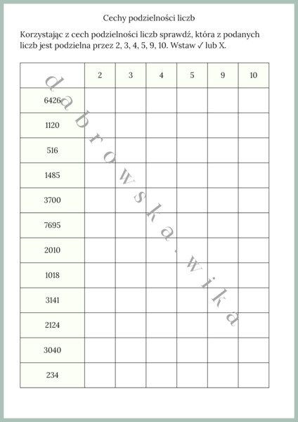 Cechy podzielności liczb - tabelka