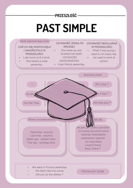 PAST SIMPLE