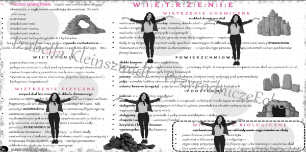 Sketchnotka/notatka „Wietrzenie. Procesy krasowe”. Geografia 1, Dział VI „Litosfera. Procesy zewnętrzne”. OBLICZA GEOGRAFII 1