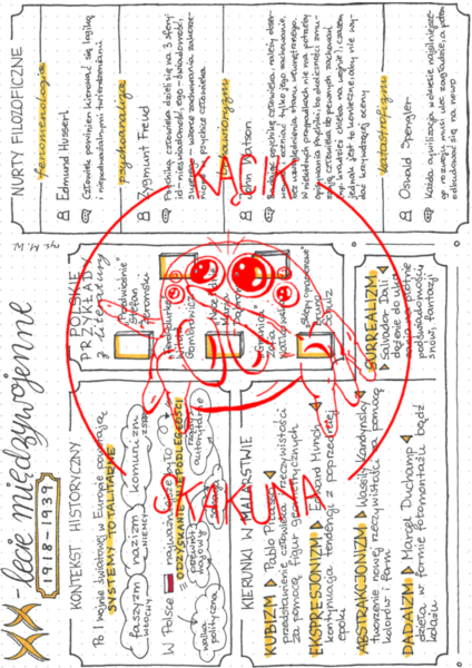 XX-lecie międzywojenne - historia, filozofia, sztuka, literatura - JĘZYK POLSKI - rysnotka/sketchnotka/notatka rysunkowa/wklejka/infografika
