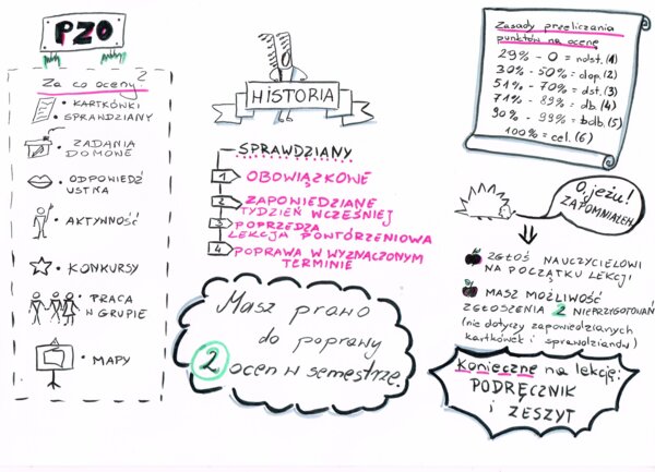 Przedmiotowe Zasady Oceniania Historia