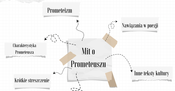 Mity greckie - karty pracy