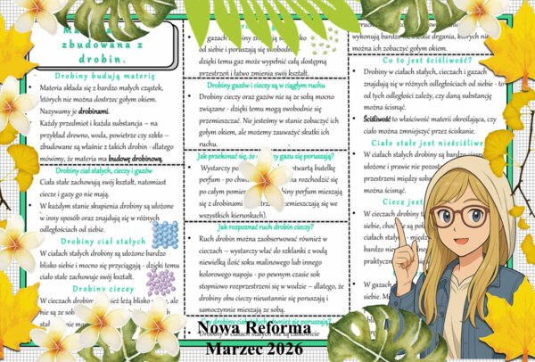 Sketchnotka/notatka - dla ucznia i przypomnienie dla nauczyciela w pdf. Temat "Materia jest zbudowana z drobin". Przyroda 4. "Odkrywam przyrodę" zgodna z wydawnictwem Nowa Era. Dział "Obserwuję zjawiska przyrodnicze".