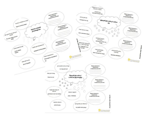 Pogodowe związki frazeologiczne (śnieg, deszcz, burza) w jeżyku ukraińskim