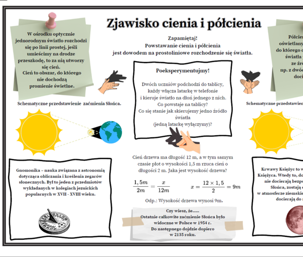 Fizyka kl.8 (SP) Temat: Zjawisko cienia i półcienia (graficzna karta pracy)