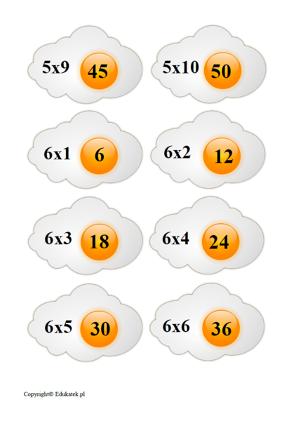 Kucharski zestaw kart typu memory – utrwalanie mnożenia