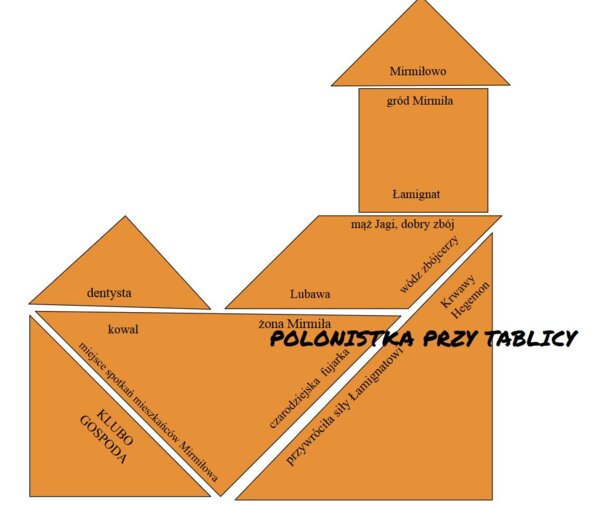 Tangram "Kajko i Kokosz. Szkoła latania"