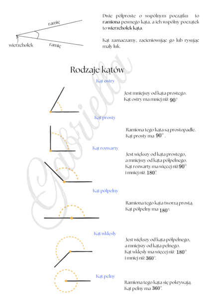 Wklejka klasa 5. Temat: Kąty. Rodzaje kątów.