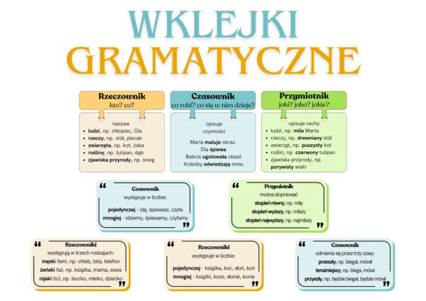 Wklejki gramatyczne z częściami mowy