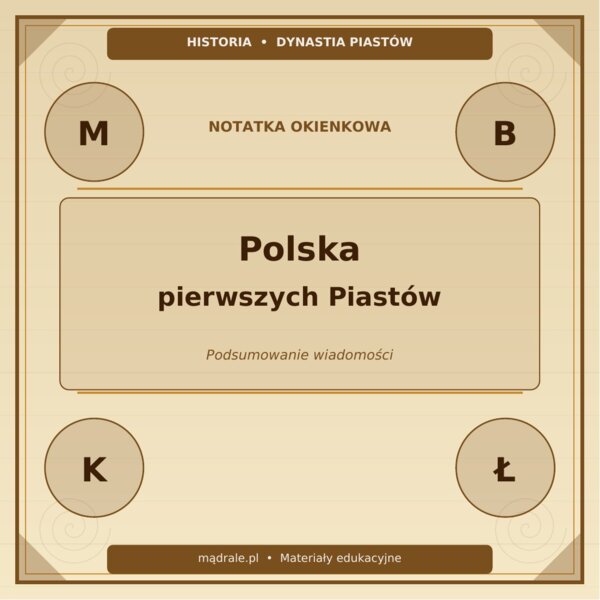 NOTATKA OKIENKOWA - POLSKA PIERWSZYCH PIASTÓW + KLUCZ ODPOWIEDZI