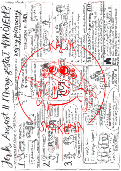 Jak August II Mocny został królem? - HISTORIA - rysnotka/sketchnotka/notatka rysunkowa/infografika