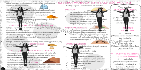 Sketchnotka/notatka „Rzeźbotwórcza działalność wiatru”. Geografia 1, Dział VI „Litosfera. Procesy zewnętrzne”. OBLICZA GEOGRAFII 1