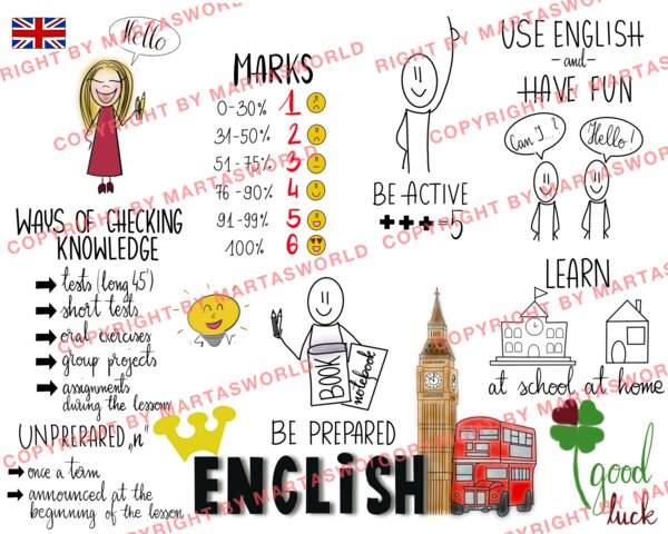 ✨ NOWOŚĆ! Rysowany materiał edukacyjny: „Zasady oceniania – krok po kroku” ✨