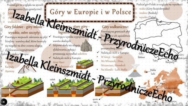Sketchnotka - notatka „Góry w Polsce i Europie” wykonana w power point do edycji. Geografia 7; „Środowisko przyrodnicze Polski”