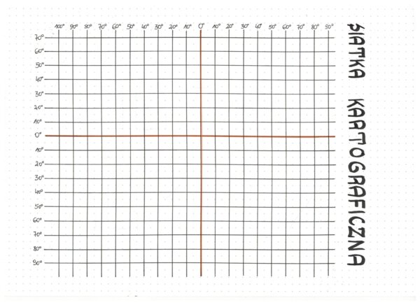 Siatka współrzędnych