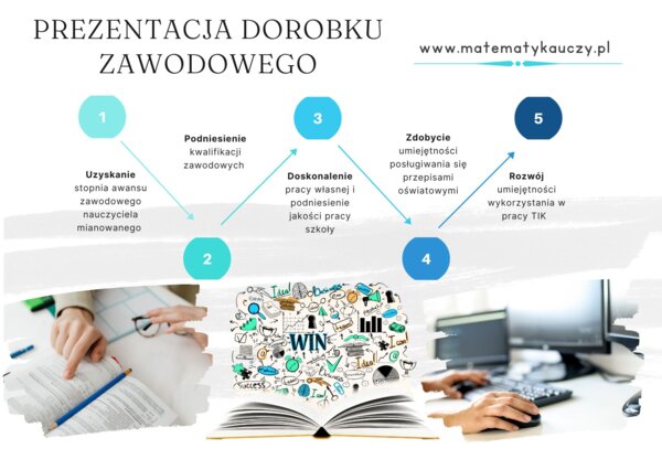 Prezentacja dorobku zawodowego NAUCZYCIELA MIANOWANEGO / PDF 41 stron + ATYWNE LINKI do aktów prawnych