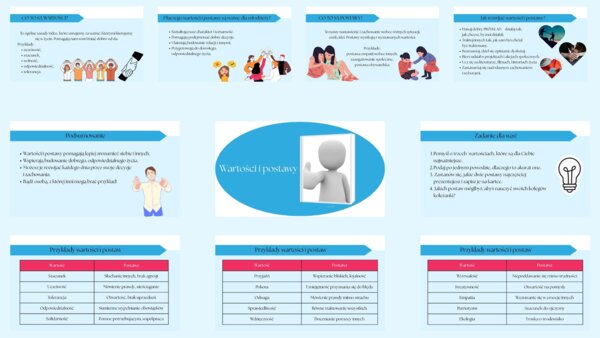 Prezentacja - Wartości i postawy