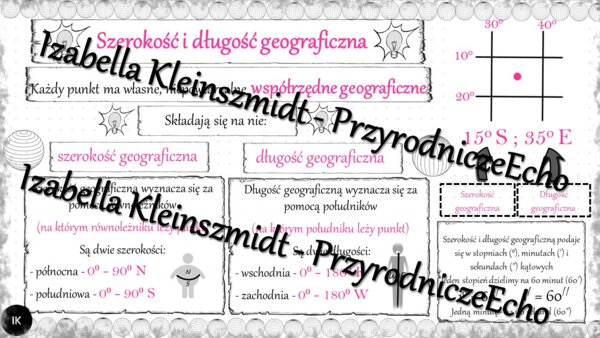 Sketchnotka - notatka „Szerokość i długość geograficzna” wykonana w power point do edycji. Geografia 6; „Współrzędne geograficzne”