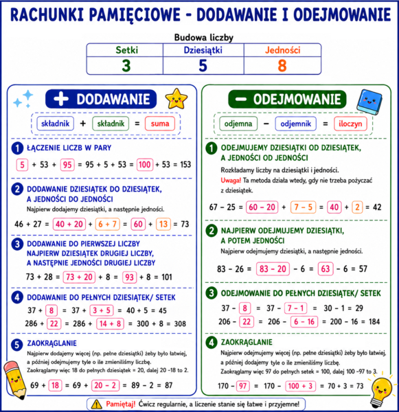 Notatka graficzna  wklejka klasa 4 SP szkoła podstawowa  WSiP GWO 1.1. Rachunki pamięciowe - dodawanie i odejmowanie