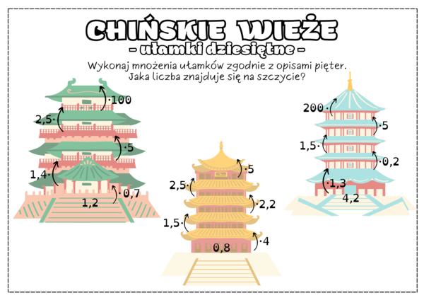 Chińskie wieże - mnożenie ułamków dziesiętnych. Ułamki dziesiętne. Klasa 4. Klasa 5. Klasa 6.