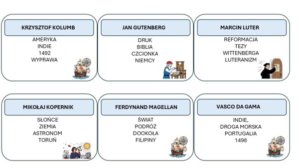 Historia klasa szósta -  Taboo, gra edukacyjna