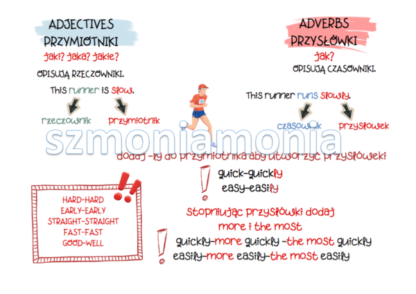 Tworzenie i stopniowanie  przysłówków-adverbs