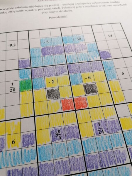 Zakodowane działania na Wielkanoc