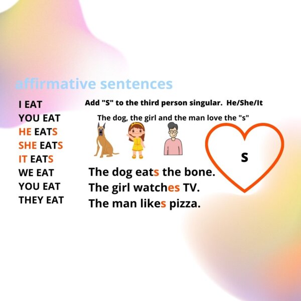 Present Simple tense. Prezentacja z zadaniami