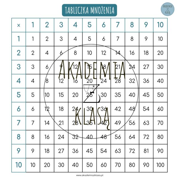WIELKOFORMATOWA PLANSZA Z TABLICZKĄ MNOŻENIA