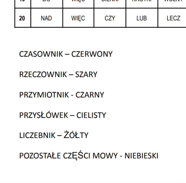 Części mowy. Kodowanie.