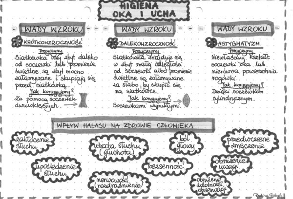 Higiena oka i ucha - szarość - klasa 7