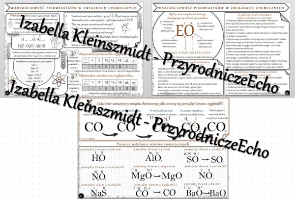 Sketchnotka - notatka „Wartościowość pierwiastków w związkach chemicznych” wykonana w power point do edycji. Chemia 7, „Jak to jest połączone”