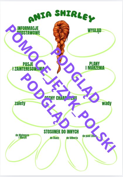 Ania z Zielonego Wzgórza karta pracy charakterystyka