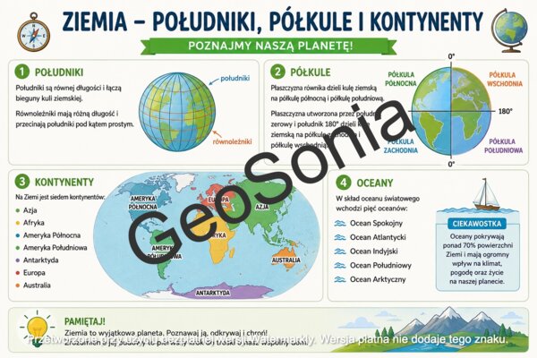 Przez lądy i oceany geografia klasa 5 sketchnotka