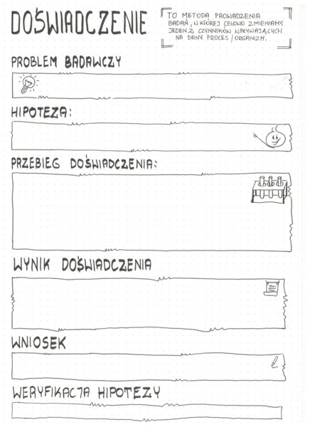 Doświadczenie / Eksperyment - sketchnotka