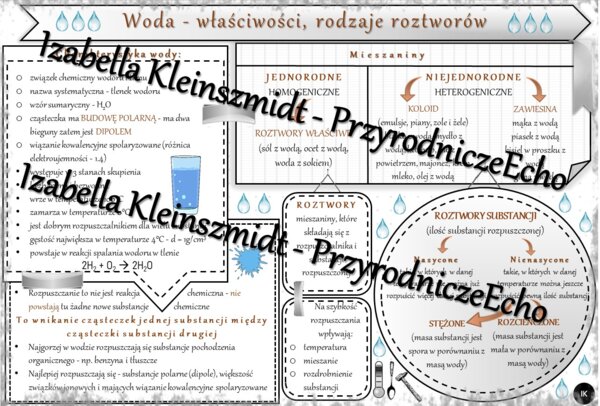 Sketchnotka - notatka „Woda – właściwości, rodzaje roztworów” wykonana w power point do edycji. Chemia 7, „Woda i roztwory wodne”