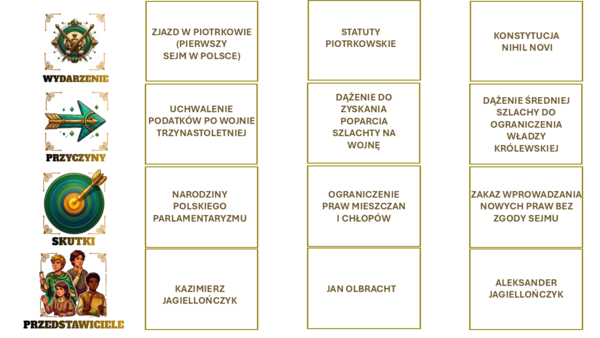 Oś czasu kl.6 , drugi  rozdział w " W Rzeczpospolitej szlacheckiej"