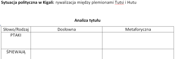 Karta pracy - film Ptaki śpiewają w Kigali