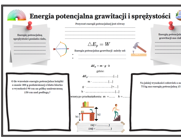 Fizyka kl.7 (SP) Temat: Energia potencjalna grawitacji i sprężystości. (Graficzna karta pracy)