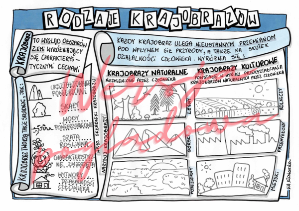 Rozdaje krajobrazów – przyroda kl. 4 -wypełniona karta pracy