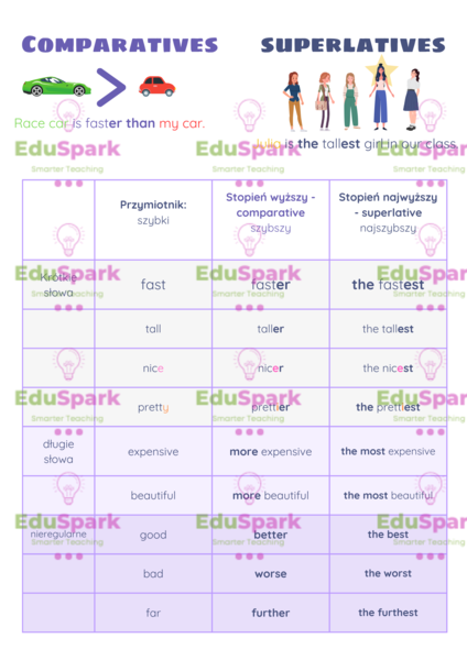 Comparatives Superlatives PLAKAT do klasy