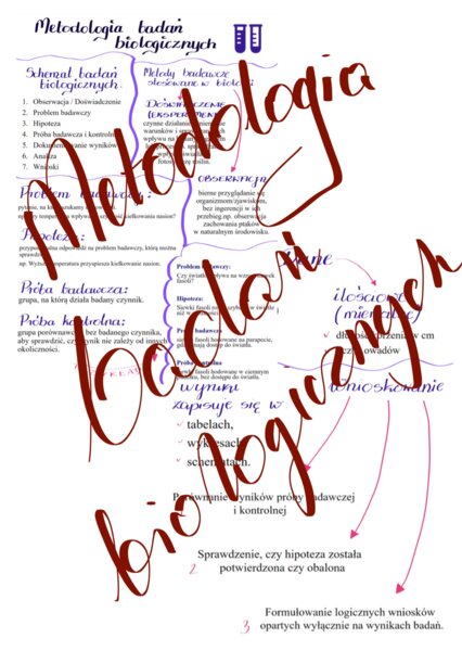 Metodologia badań biologicznych