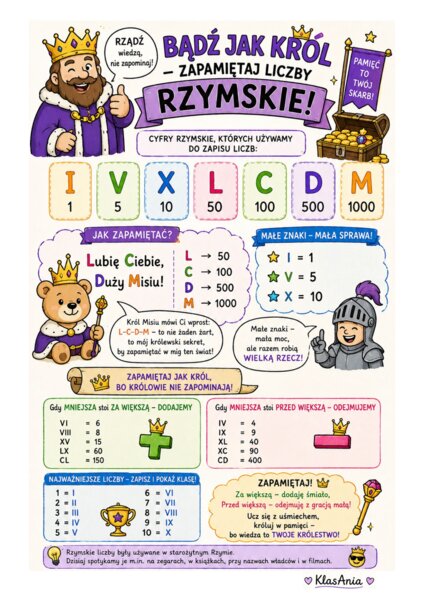 Wielki Turniej Królewskich Liczb Rzymskich – 6 kart pracy dla dwóch grup (A i B)