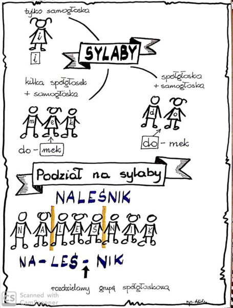 Karta pracy - sylaby