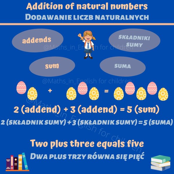 Easter Addition of Natural Numbers / Wielkanocne dodawanie liczb naturalnych (English/Polski)