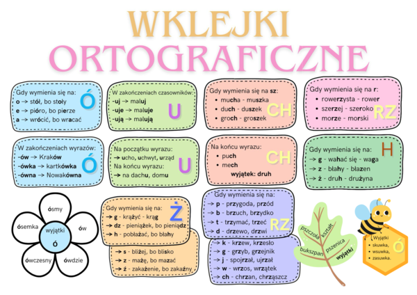 Wklejki ortograficzne