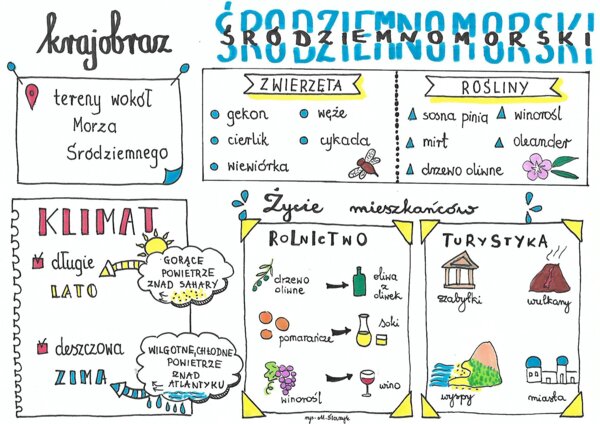 Krajobraz śródziemnomorski